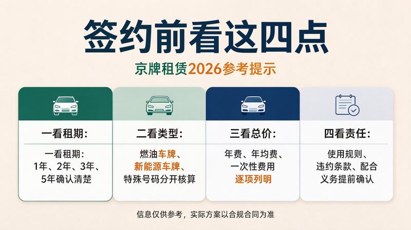 新能源车使用现状