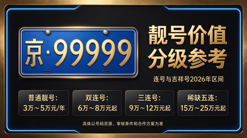 2026年北京租电车指标三年多少钱相关业务展示